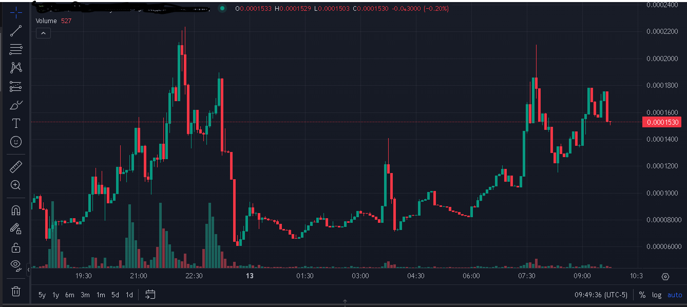 Consistent Climb Graph